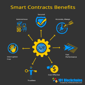 Advantages of Smart Contracts