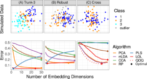 Dimensionality Reduction Algorithms