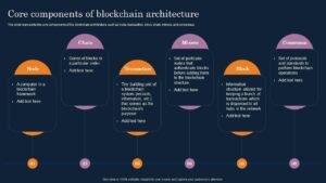 Core Components of Blockchain