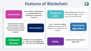 Blockchain technology has several defining features