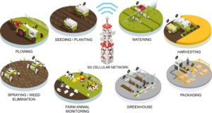 challenges and considerations of 5g