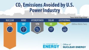 Energy Sources and Carbon Footprint