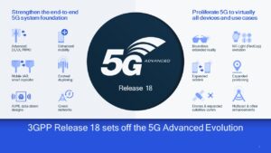 The Impact of 5G on Advanced Connectivity