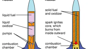 Rocket Propulsion Systems