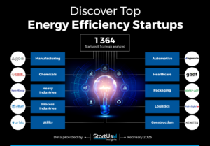 development of energy saving technologies