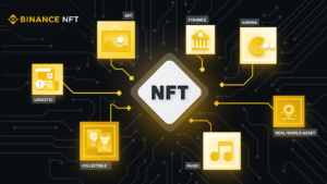 The Future of Blockchain and NFTs