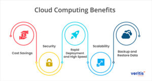 Challenges Facing Cloud Gaming