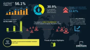 Understanding Blockchain’s Energy Demands