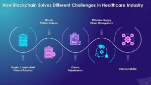 Potential Applications of Blockchain in Healthcare