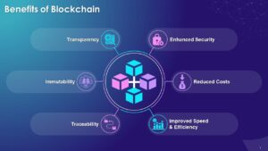 Security Strengths of Blockchain