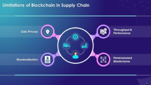 Challenges of Blockchain in Supply Chain Management